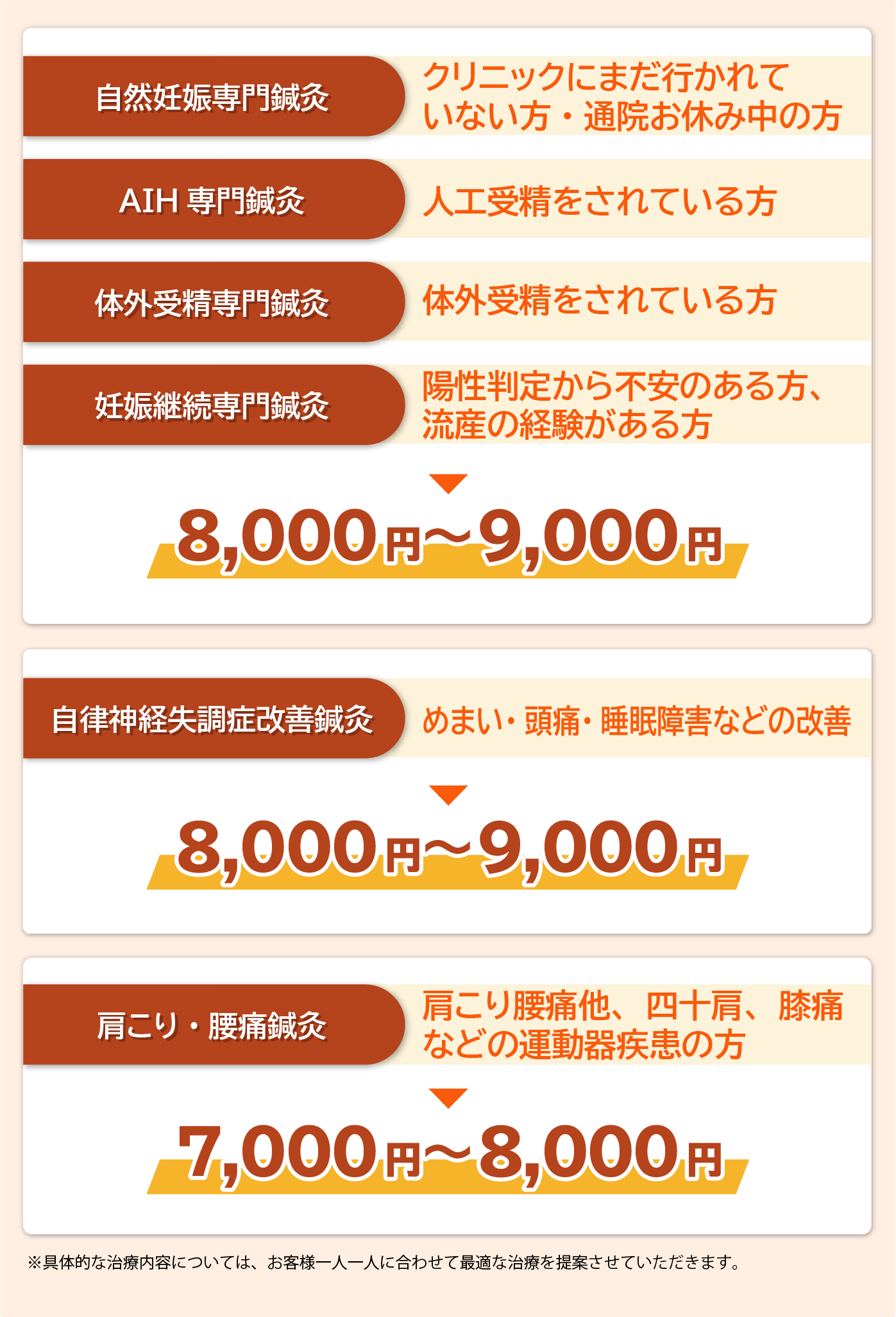 施術例