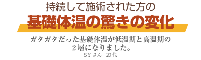持続した方の変化
