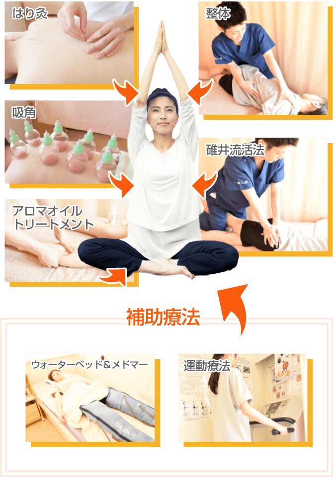 コンビネーション療法