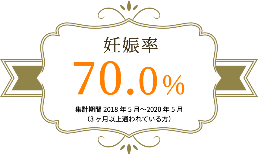 妊娠最高年齢 46歳