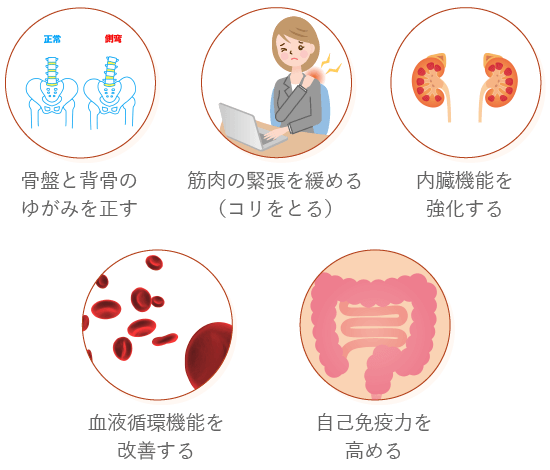 当院の施術