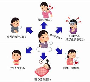江東区 更年期障害とは まとめ 不妊専門鍼灸院 江東区住吉で実績no 1の鍼灸院 住吉鍼灸院